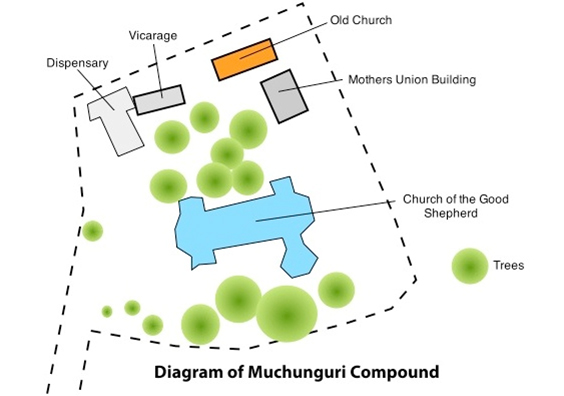Ministry Partnership - Muchunguri Compound